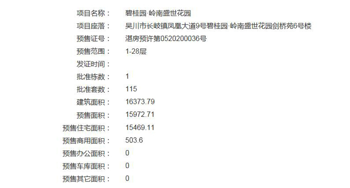 吴川碧桂园·岭南盛世6号楼获得预售许可证 共推115套房源