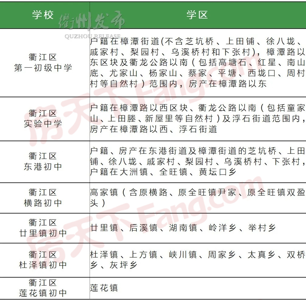 全了！2020年衢州6县(市、区)学区划分公布
