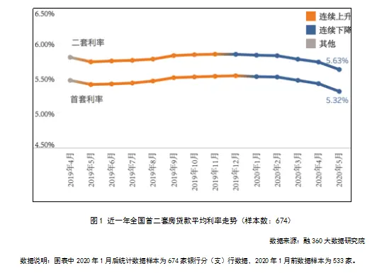 央行7次放水6600亿，降息20个基点！阜阳人注意，房贷利率……