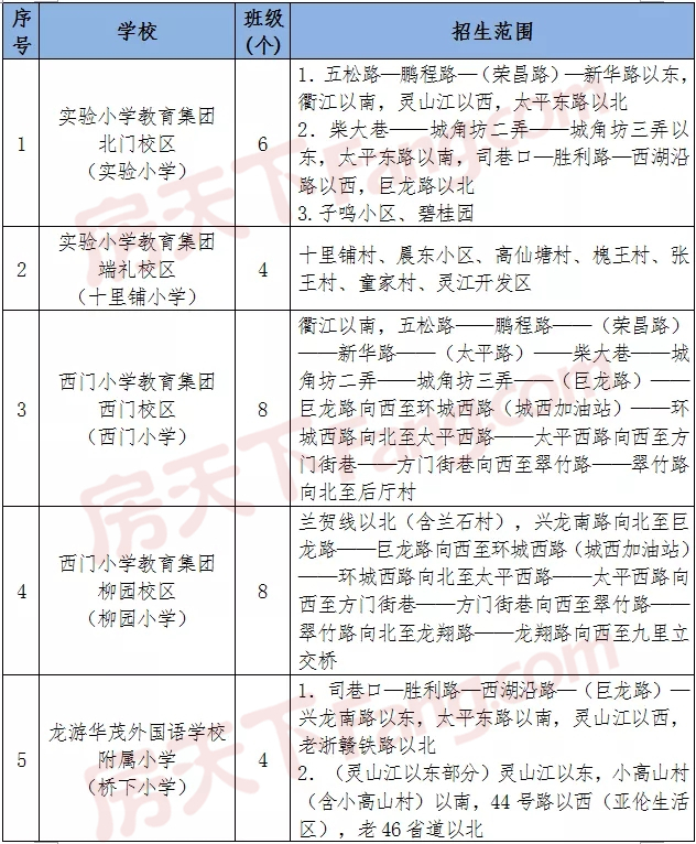 全了！2020年衢州6县(市、区)学区划分公布