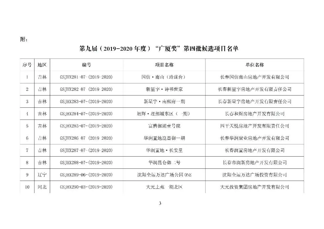 华侨城·天鹅堡|天屿，湖北入围“广厦奖”项目