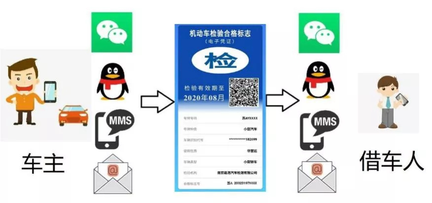 20日起，广西人可网上申领机动车检验标志电子凭证！