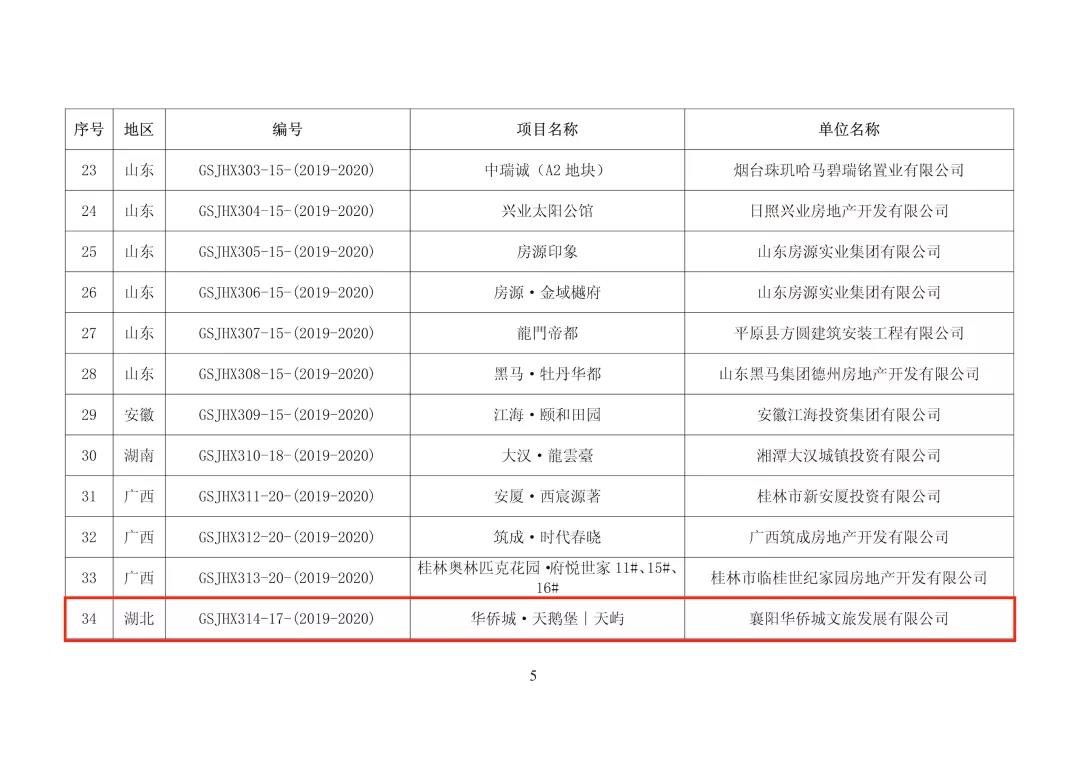 华侨城·天鹅堡|天屿，湖北入围“广厦奖”项目