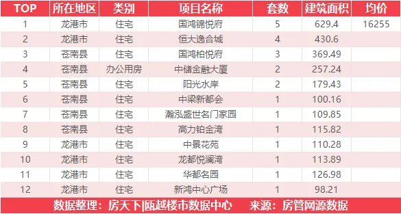 6月20日住宅成交来自瑞安生态科学城|金茂悦