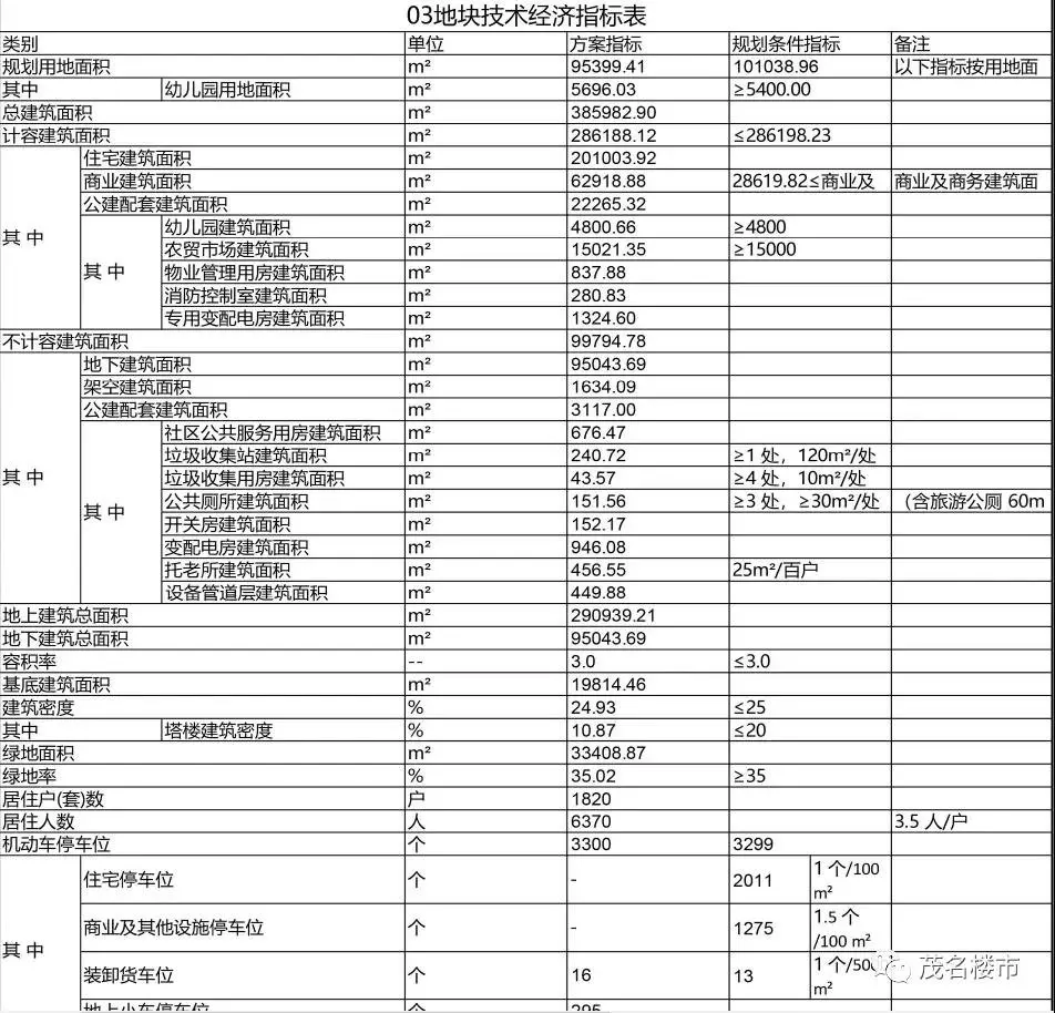 共青河新城又一大盘来了，金源华府抢先看！