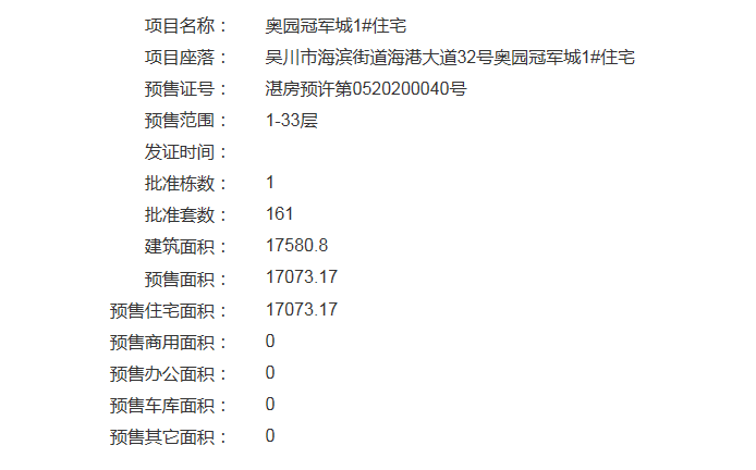 奥园城1、6号楼获得预售证 共推住宅319套