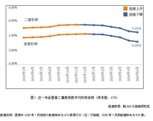 降息落空，未来楼市会怎么走？