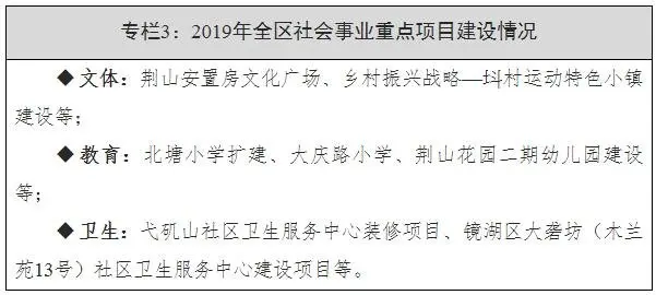 2020镜湖区投资重点项目计划曝光 重点工程建设情况公开