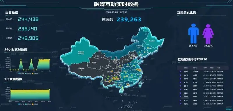 人气爆棚 | 一场前所未有的发布会，新城凤凰臺颠覆凉都想象！