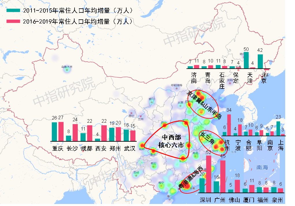 2020年中国城市投资价值，藏在人口迁徙数据里