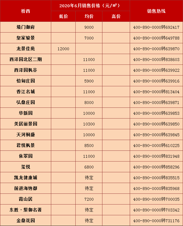 “乘风破浪”的新楼盘齐聚张家口桥西！（附新项目详情）