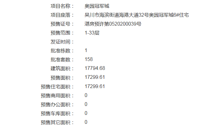 奥园城1、6号楼获得预售证 共推住宅319套