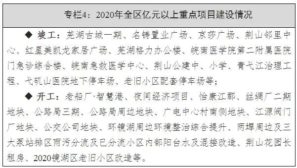 2020镜湖区投资重点项目计划曝光 重点工程建设情况公开