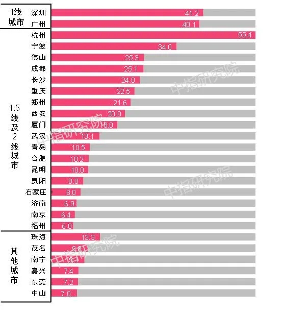 2020年中国城市投资价值，藏在人口迁徙数据里