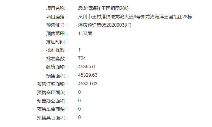 鼎龙湾海洋王国组团28栋获得预售证 共推住宅724套