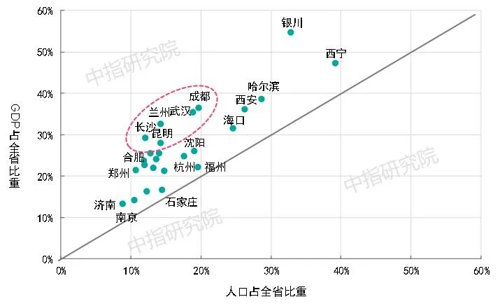 2020年中国城市投资价值，藏在人口迁徙数据里