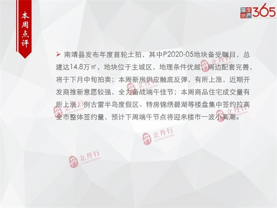 涨涨涨！漳州市区上周新增批售17.23万㎡，环比上涨653%...