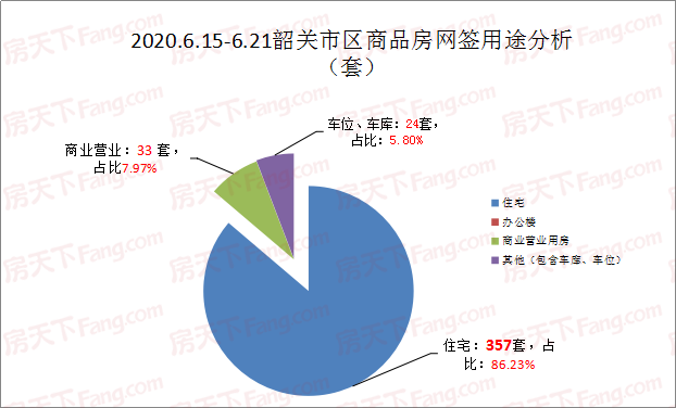 韶关商品房涨价近800元 买房还得看这个区