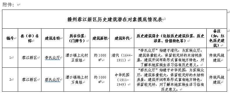 赣州蓉江新区2处建筑将列为历史建筑