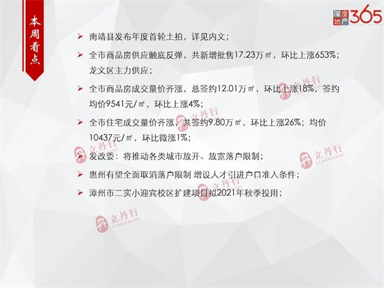 涨涨涨！漳州市区上周新增批售17.23万㎡，环比上涨653%...