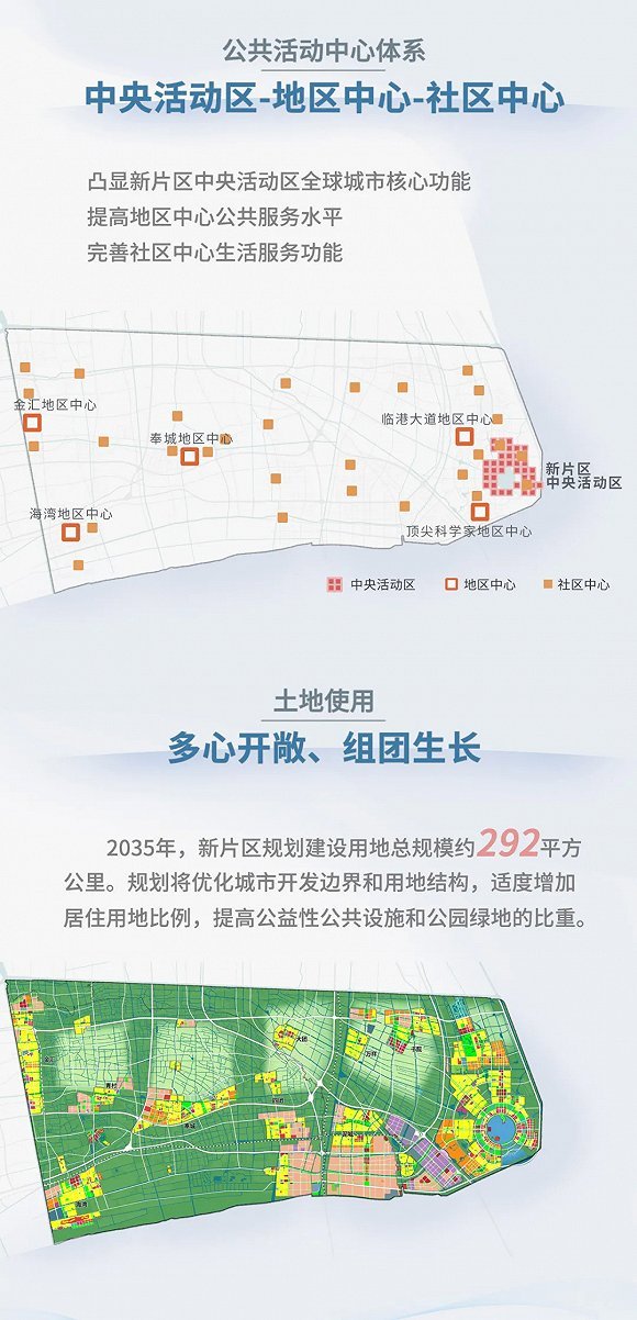 上海临港新片区规划:2035年将建成世界一流滨海城市