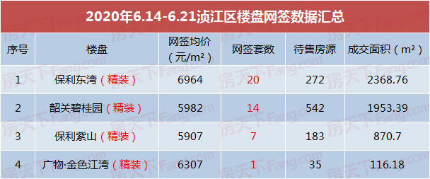 韶关商品房涨价近800元 买房还得看这个区