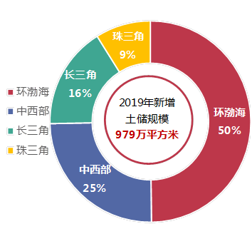 捷报|荣筑城东，盛启华章，沧州荣盛第20子落定城东！