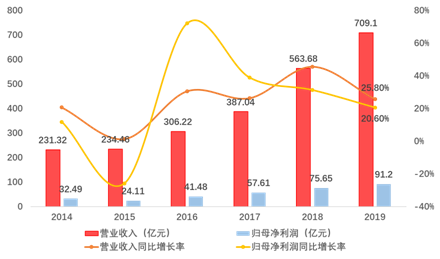 捷报|荣筑城东，盛启华章，沧州荣盛第20子落定城东！