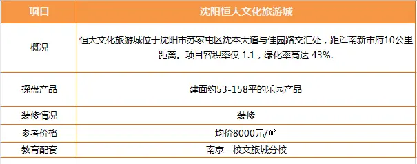 童话王国+航母配套+名校围合！这个地方让新市府板块光环再加成