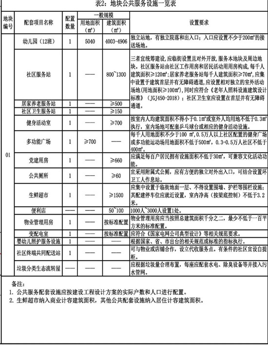 漳州市中心一“史诗级”商住地块控规公告，规划商业10万方！