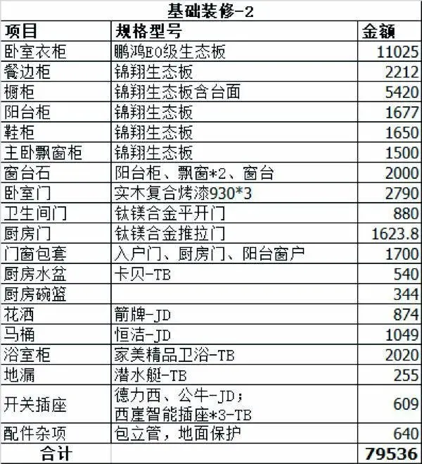 簡裝的小三居裝修完工前後花了15萬的裝修加人工費附裝修清單