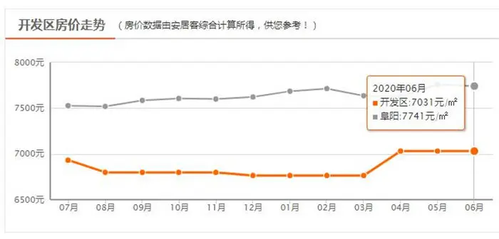 呼唤！优质配套加码 这个区域的崛起之势备受瞩目！