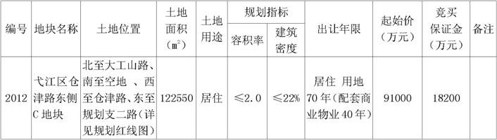 弋江区2012号地块拟于7月21日拍卖 起价9.1亿限价11.7亿
