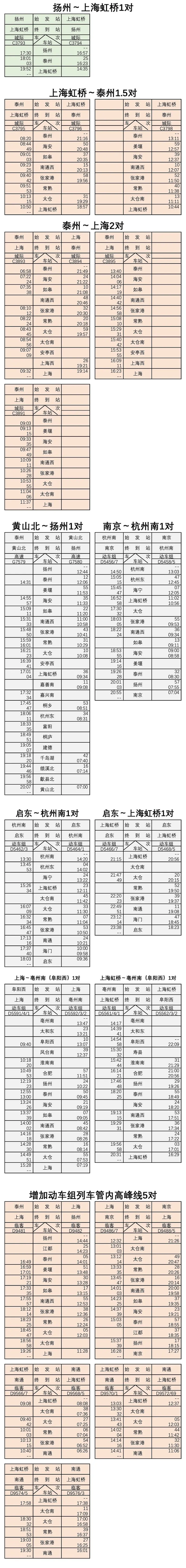 南通⇋上海，列车票价出炉！