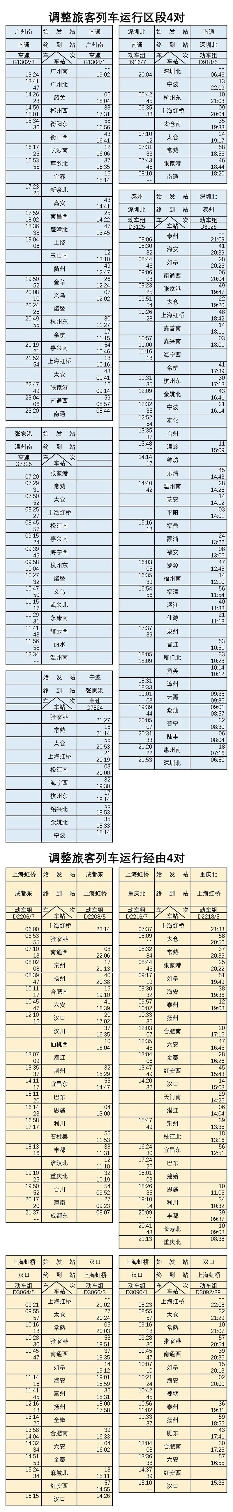 南通⇋上海，列车票价出炉！