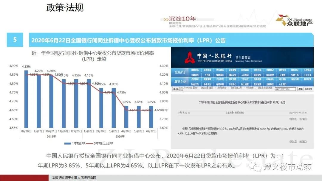 2020年6月1日—6月30日遵义楼市月度简报