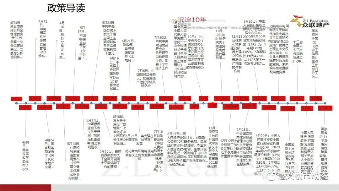 2020年6月1日—6月30日遵义楼市月度简报