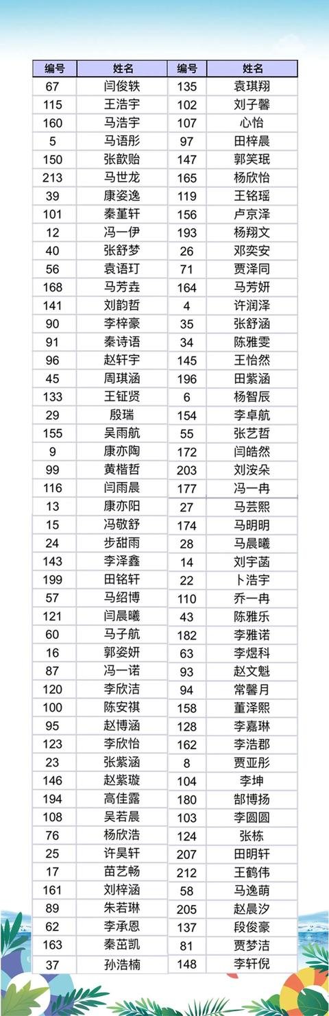 蓝城 凤起宸鸣【海豚计划】学员名单新鲜出炉，快来看看你入选了没