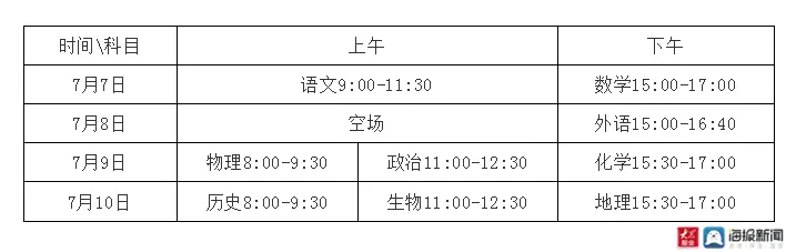 聊城今年高考考点确定！考生体温高于37.3℃将进入备用隔离考场考试