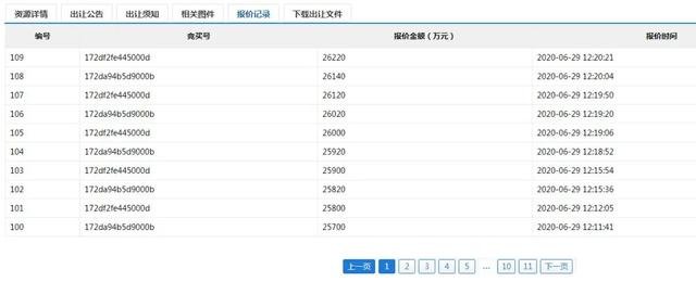 成交价2.6亿 竞拍109轮 湖北洋丰摘利川百余亩住宅用地