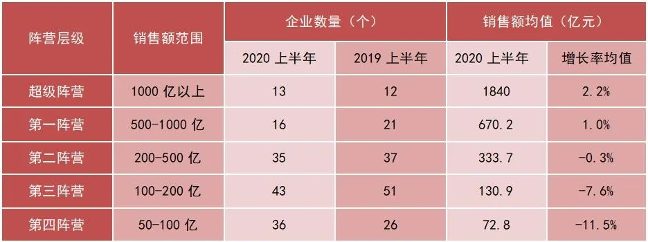 2020年上半年房地产企业拿地排行榜及上半年中国房地产企业销售业绩100