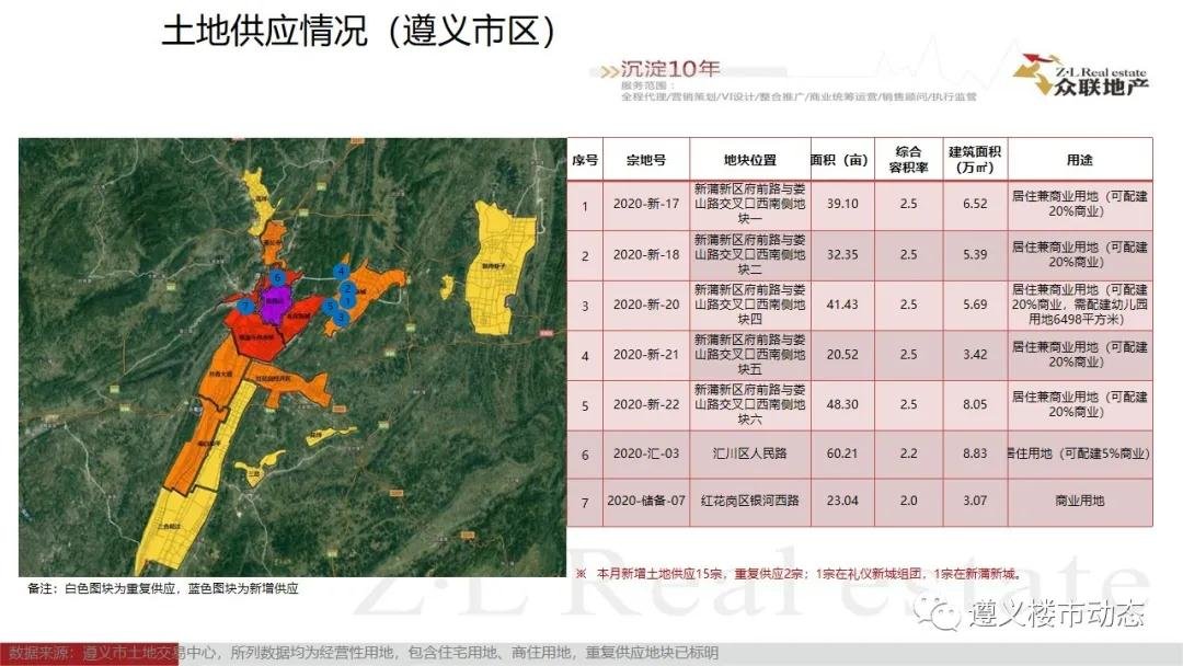 2020年6月1日—6月30日遵义楼市月度简报