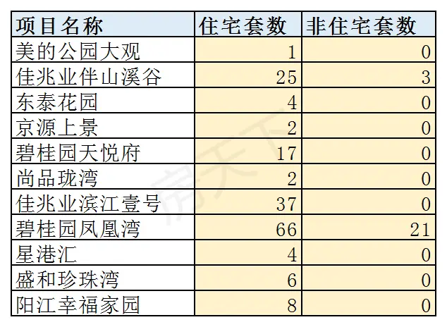 2020年阳江6月楼市月报分析