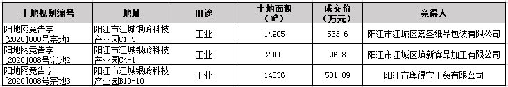 2020年阳江6月楼市月报分析