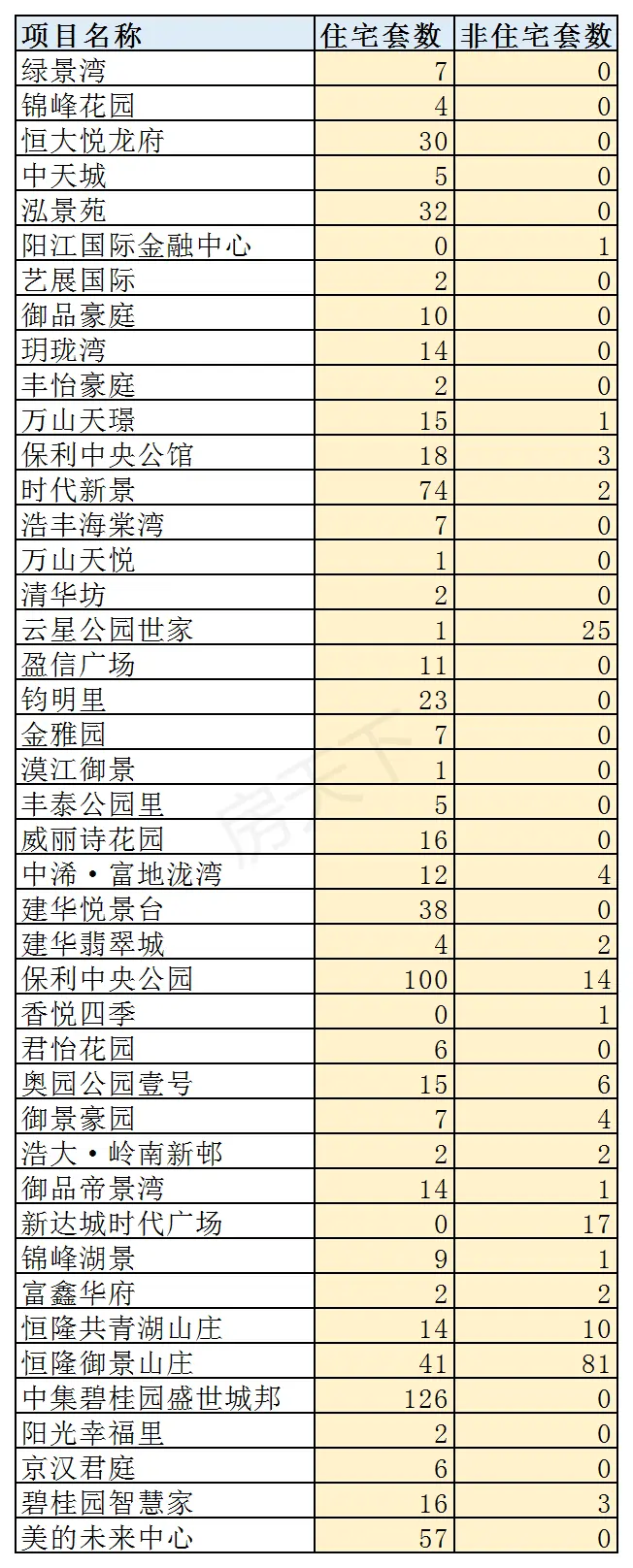 2020年阳江6月楼市月报分析