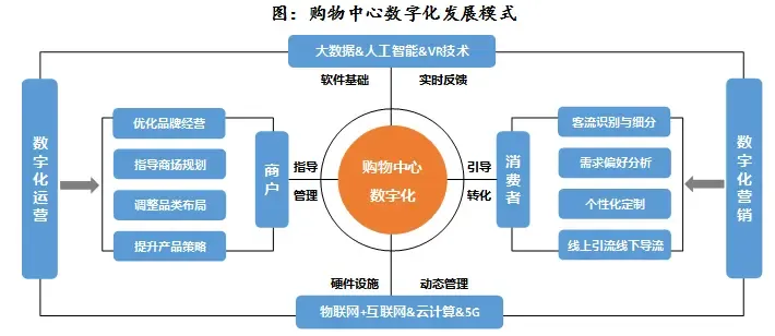如何选择适合你的商场管理系统