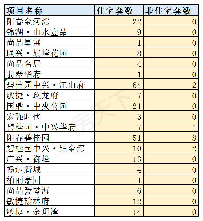 2020年阳江6月楼市月报分析