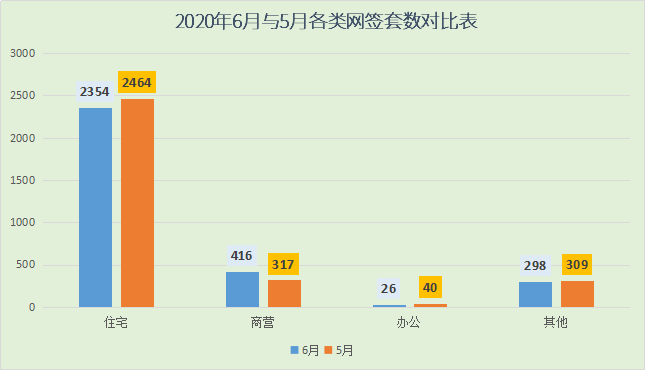 2020年阳江6月楼市月报分析