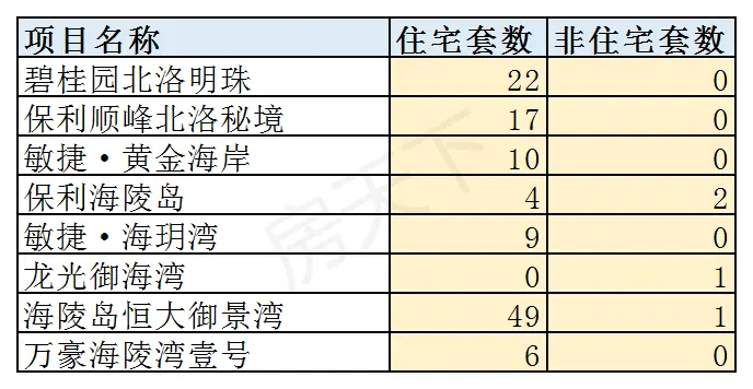 2020年阳江6月楼市月报分析