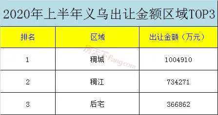 义乌年中盘点！上半年收官，看看义乌楼市发生了什么？